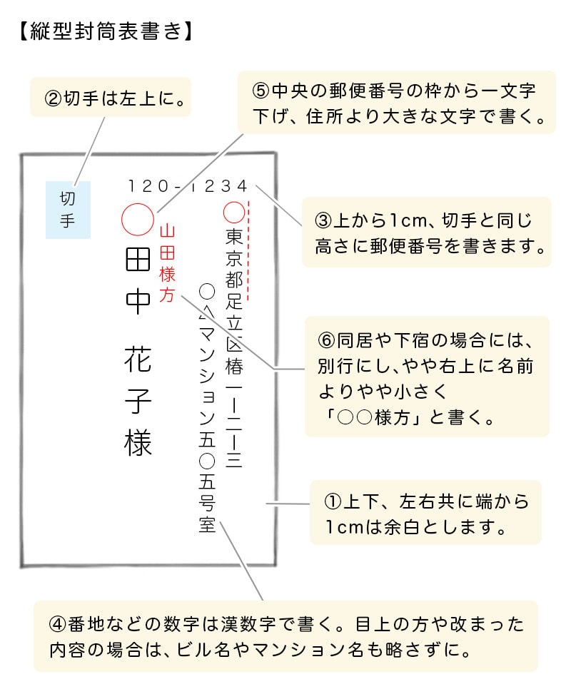 封筒 書き方 手紙 の