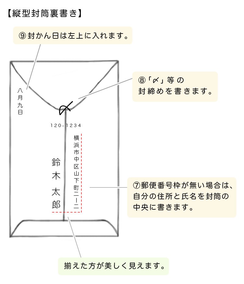 シモジマ オンライン きちんとやれば好印象 封筒の書き方やビジネスマナー 包装用品 店舗用品の通販サイト