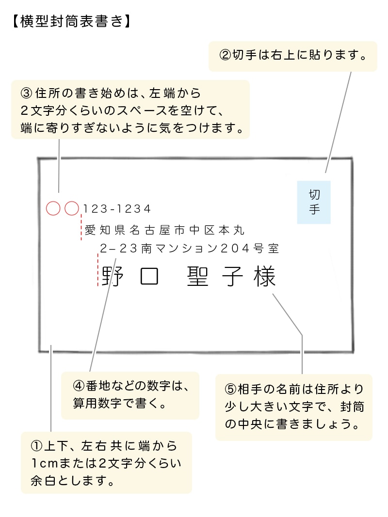 シモジマ オンライン きちんとやれば好印象 封筒の書き方やビジネス