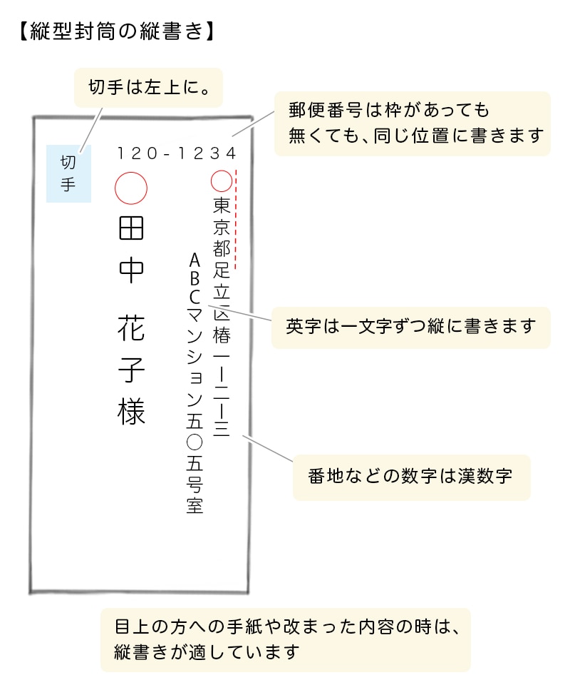 シモジマ オンライン きちんとやれば好印象 封筒の書き方やビジネス