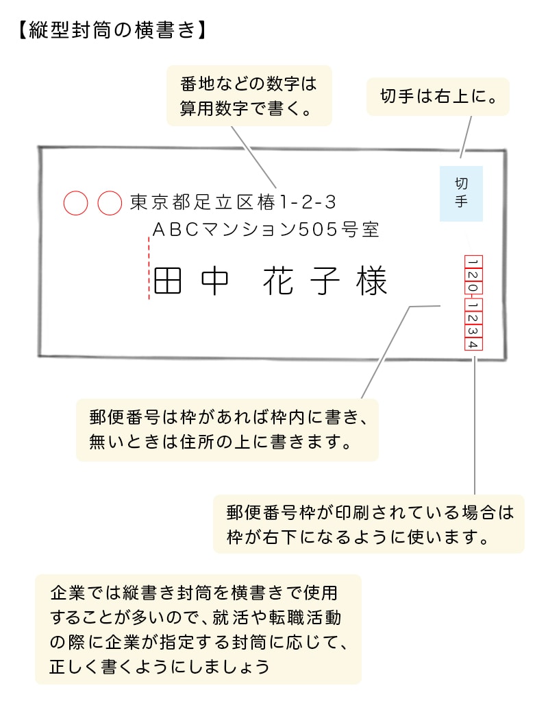 シモジマ オンライン きちんとやれば好印象 封筒の書き方やビジネス