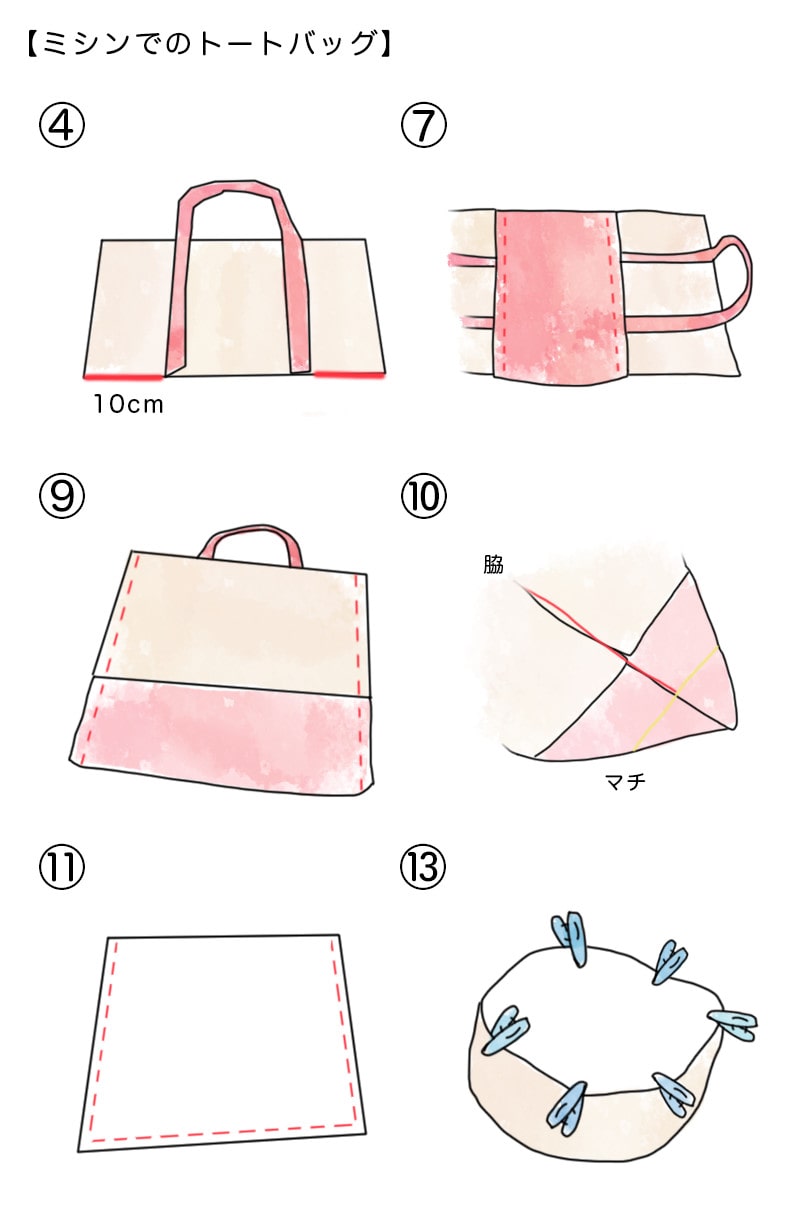 シモジマ オンライン 手縫いからミシンまで トートバッグの作り方 包装用品 店舗用品の通販サイト