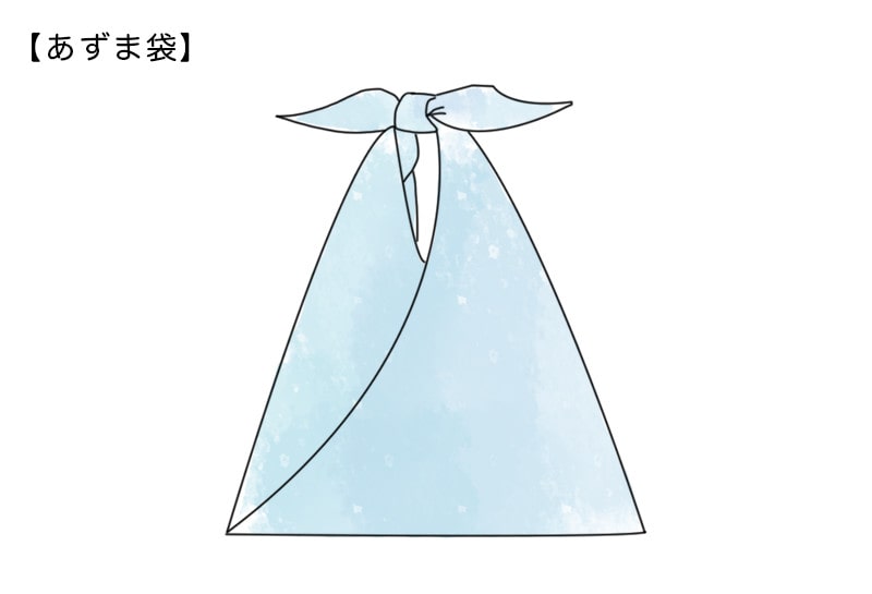 「あずま袋」