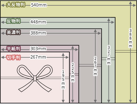 のし規格