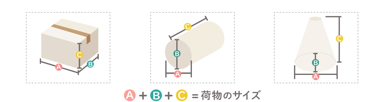 荷物サイズの図り方