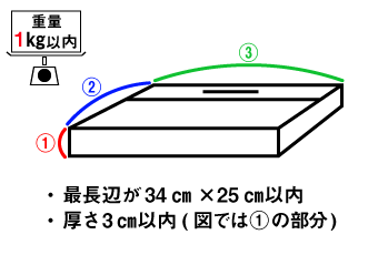 定形外郵便 規格内 対応パッケージ 通販 包装用品 店舗用品のシモジマ オンラインショップ