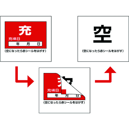 トラスコ中山 緑十字 高圧ガス関係標識 ボンベ充空ステッカー・充填日 充(赤)⇒空(白) 札-9 50×60mm 10枚組（ご注文単位1組）【直送品】