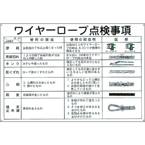 トラスコ中山 緑十字 クレーン標識 ワイヤーロープ点検事項 KY-104 600×900mm エンビ（ご注文単位1枚）【直送品】