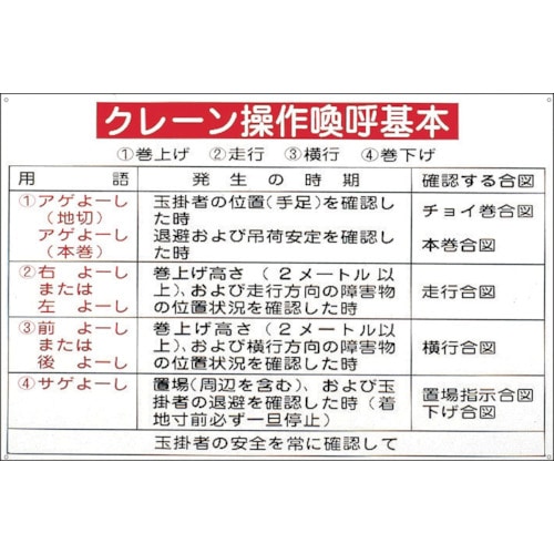 トラスコ中山 緑十字 クレーン関係標識 クレーン操作喚呼基本 KY-106 600×900mm エンビ（ご注文単位1枚）【直送品】