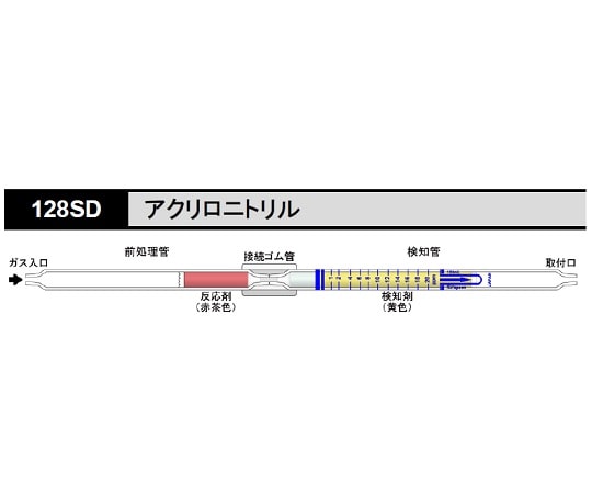 北川式・光明理化 ガス検知管 アクリロニトリル 1箱（5本入）　128SD 1箱（ご注文単位1箱）【直送品】