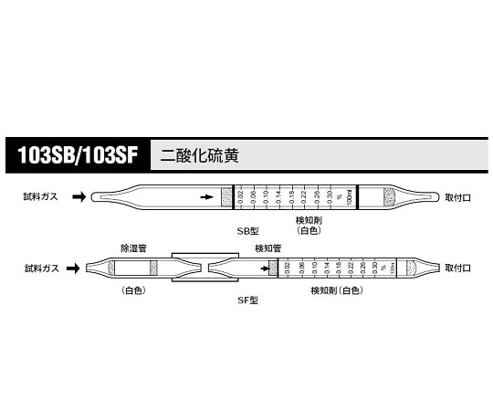 北川式・光明理化 ガス検知管 二酸化硫黄 1箱（10本入）　103SB 1箱（ご注文単位1箱）【直送品】