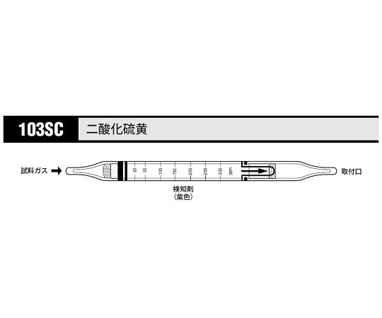 北川式・光明理化 ガス検知管 二酸化硫黄 1箱（10本入）　103SC 1箱（ご注文単位1箱）【直送品】