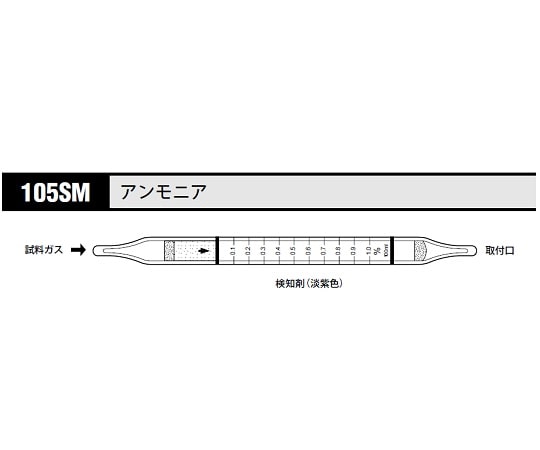 北川式・光明理化 ガス検知管 アンモニア 1箱（10本入）　105SM 1箱（ご注文単位1箱）【直送品】