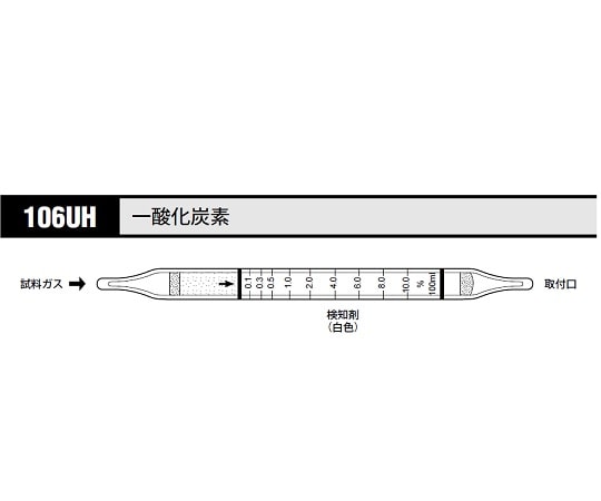 北川式・光明理化 ガス検知管 一酸化炭素 1箱（10本入）　106UH 1箱（ご注文単位1箱）【直送品】