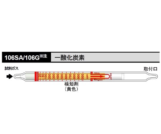 北川式・光明理化 ガス検知管 一酸化炭素 1箱（10本入）　106SA 1箱（ご注文単位1箱）【直送品】