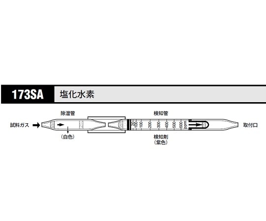 北川式・光明理化 ガス検知管 塩化水素 1箱（5本入）　173SA 1箱（ご注文単位1箱）【直送品】