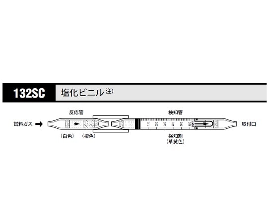 北川式・光明理化 ガス検知管 塩化ビニル 1箱（5本入）　132SC 1箱（ご注文単位1箱）【直送品】