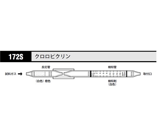 北川式・光明理化 ガス検知管 クロロピクリン 1箱（5本入）　172S 1箱（ご注文単位1箱）【直送品】