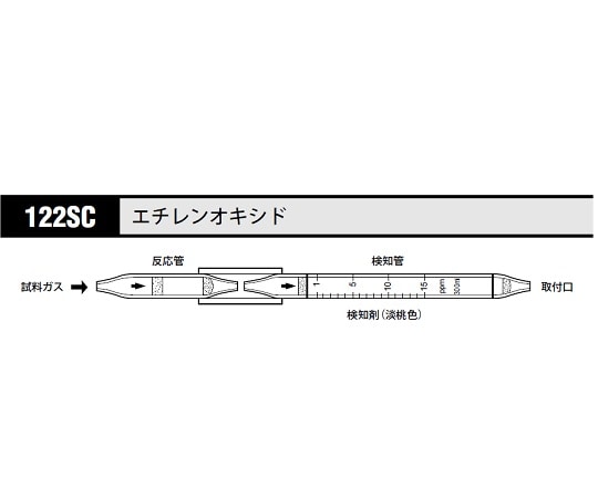 北川式・光明理化 ガス検知管　122SC 1箱（ご注文単位1箱）【直送品】