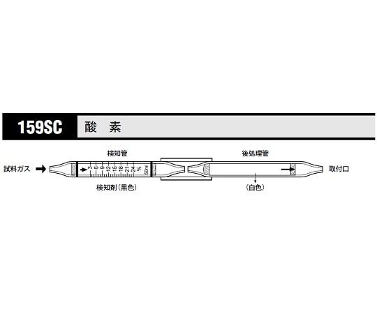 北川式・光明理化 ガス検知管 酸素 1箱（5本入）　159SC 1箱（ご注文単位1箱）【直送品】