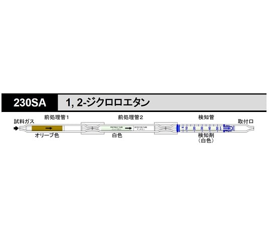 北川式・光明理化 ガス検知管 1,2-ジクロロエタン 1箱（5本入）　230SA 1箱（ご注文単位1箱）【直送品】