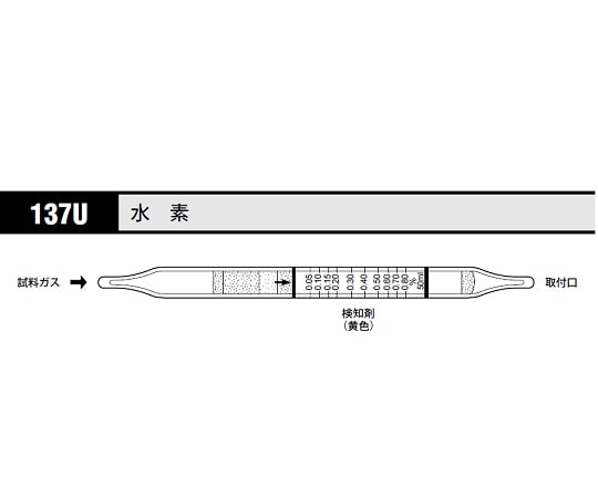 北川式・光明理化 ガス検知管 水素 1箱（5本入）　137U 1箱（ご注文単位1箱）【直送品】