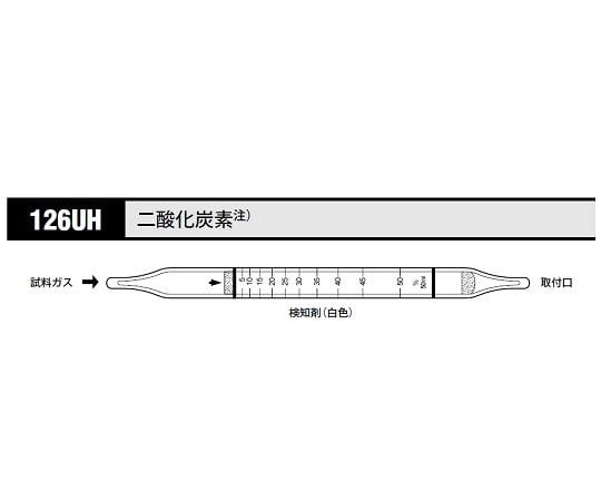 北川式・光明理化 ガス検知管 二酸化炭素 1箱（10本入）　126UH 1箱（ご注文単位1箱）【直送品】