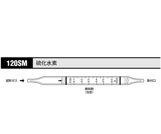 北川式・光明理化 ガス検知管 硫化水素 1箱（10本入）　120SM 1箱（ご注文単位1箱）【直送品】