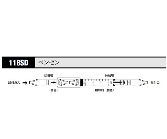 北川式・光明理化 ガス検知管 ベンゼン 1箱（10本入）　118SD 1箱（ご注文単位1箱）【直送品】