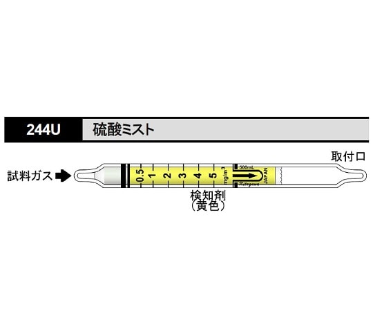 北川式・光明理化 ガス検知管 硫酸ミスト 1箱（10本入）　244U 1箱（ご注文単位1箱）【直送品】