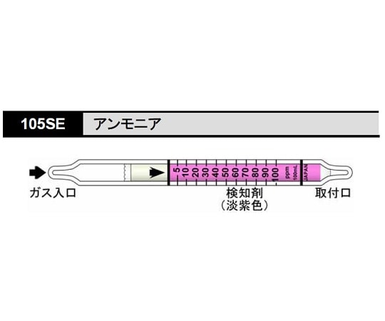 北川式・光明理化 検知管 アンモニア 1箱（10本入）　105SE 1箱（ご注文単位1箱）【直送品】