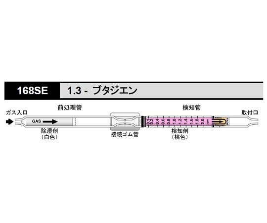 北川式・光明理化 検知管 1,3 ブタジエン 1箱（10本入）　168SE 1箱（ご注文単位1箱）【直送品】