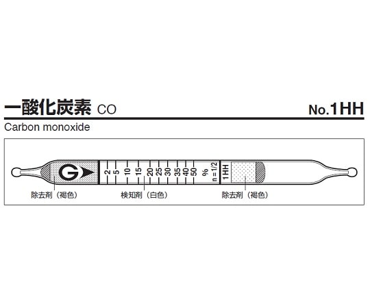 ガステック ガス検知管　一酸化炭素　1HH 1箱（ご注文単位1箱）【直送品】