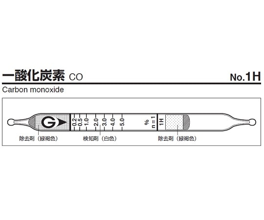 ガステック ガス検知管　一酸化炭素　1H 1箱（ご注文単位1箱）【直送品】