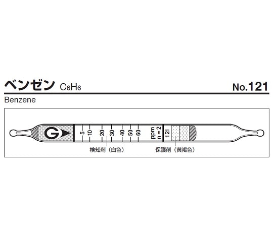 ガステック ガス検知管　ペンゼン　121 1箱（ご注文単位1箱）【直送品】