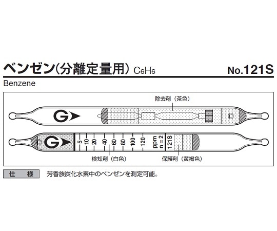 ガステック ガス検知管　ベンゼン　121S 1箱（ご注文単位1箱）【直送品】