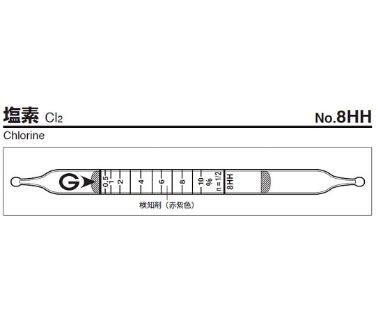 ガステック ガス検知管　塩素　8HH 1箱（ご注文単位1箱）【直送品】