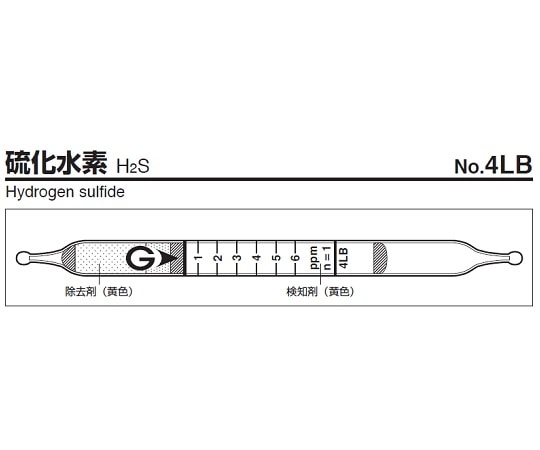 ガステック ガス検知管　硫化水素　4LB 1箱（ご注文単位1箱）【直送品】