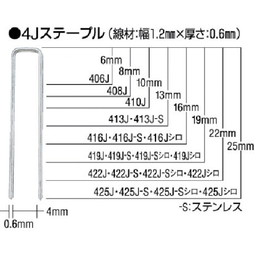 トラスコ中山 MAX ステープル 肩幅10mm 長さ6mm 5000本入り（ご注文単位1箱）【直送品】