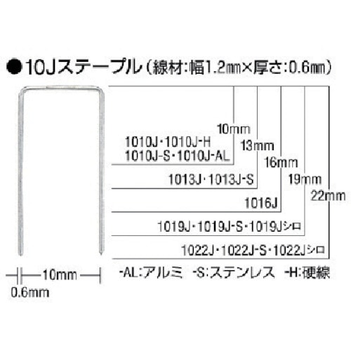 トラスコ中山 MAX ステープル硬線 肩幅10mm 長さ10mm 5000本入り（ご注文単位1箱）【直送品】