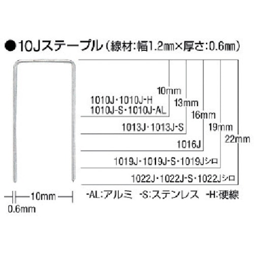 トラスコ中山 MAX ステンレスステープル 肩幅10mm 長さ13mm 5000本入り（ご注文単位1箱）【直送品】