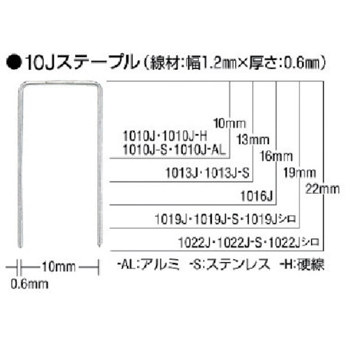 トラスコ中山 MAX ステープル 肩幅10mm 長さ16mm 5000本入り（ご注文単位1箱）【直送品】