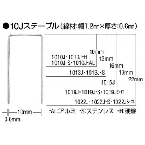 トラスコ中山 MAX ステープル(白) 肩幅10mm 長さ22mm 5000本入り（ご注文単位1箱）【直送品】