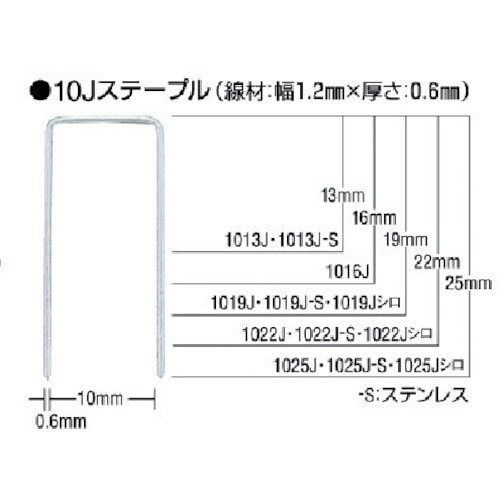 トラスコ中山 MAX ステープル 肩幅10mm 長さ25mm 5000本入り（ご注文単位1箱）【直送品】