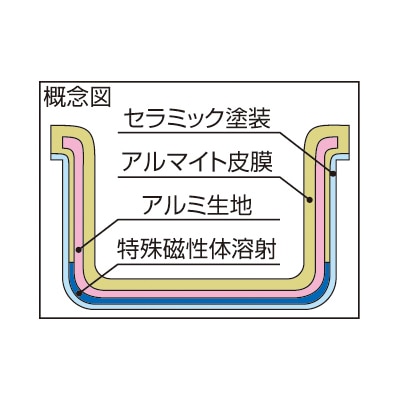 プロマイスターIH寸胴鍋33cm（27.0L） 1個（ご注文単位1個）【直送品】