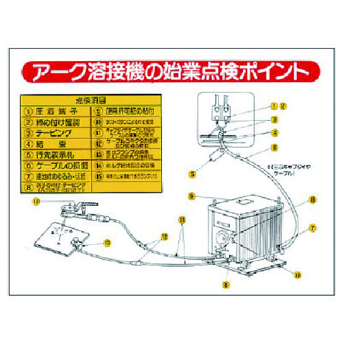 トラスコ中山 ユニット 電気関係標識 アーク溶接機の始業点検…（ご注文単位1枚）【直送品】