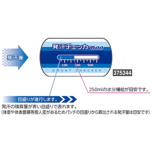 トラスコ中山 緑十字 熱中症予防対策商品 発汗チェッカー（10枚1組） 105-5231  (ご注文単位1組) 【直送品】