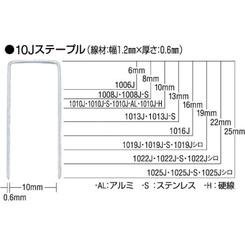 トラスコ中山 MAX ステープル 肩幅4mm 長さ6mm 5000本入り（ご注文単位1箱）【直送品】