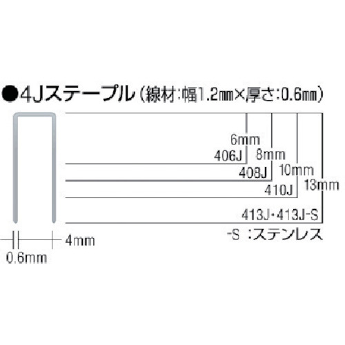 トラスコ中山 MAX ステープル 肩幅4mm 長さ8mm 5000本入り（ご注文単位1箱）【直送品】