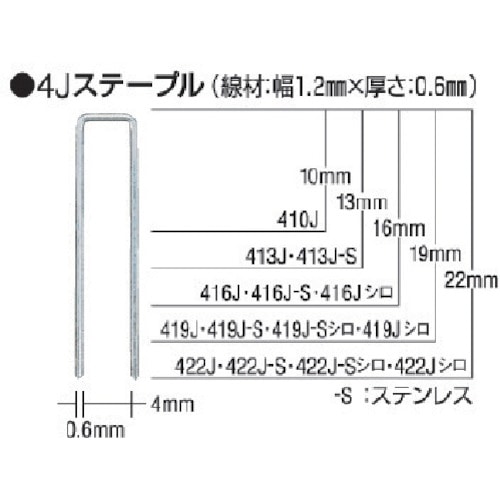 トラスコ中山 MAX タッカ用ステンレスステープル 肩幅4mm 長さ10mm 5000本入り（ご注文単位1箱）【直送品】